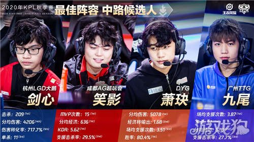 使中前场活 使中前场活